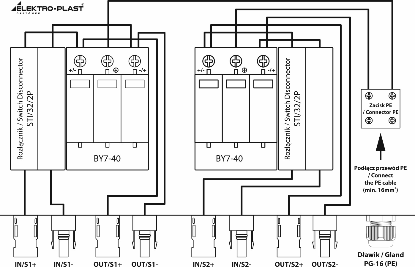 Rozdzielnica fotowoltaiczna elektro-plast, RH NEO PVx2